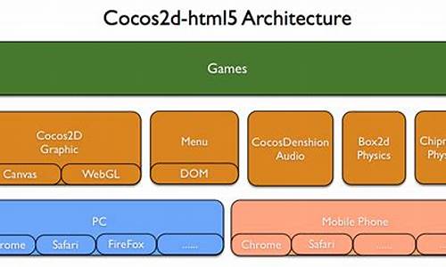 cocos2d android源码